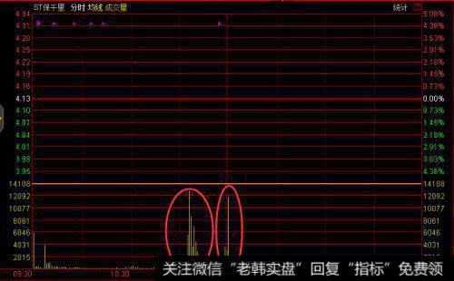 什么是成交量？成交量分为哪几种？