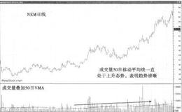 实战讲解如何确认稳固型趋势？