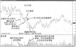 旗形形态有何性质？如何分析旗形形态中的成交量表现？