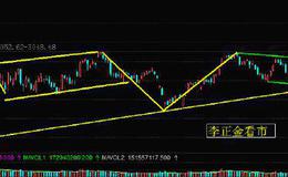 [李正金谈股]市场迎来缺口与趋势的对决