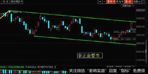 日线级别：还是近期多次提示的两幅图，能这么久都谈这两幅图，一是江郎才尽，二是趋势未变，三是本就是连续剧