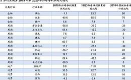 荀玉根最新股市评论：春季行情已经开启，全年科技+券商更好