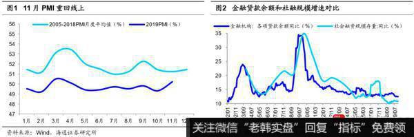 荀玉根最新股市评论：春季行情已经开启，全年科技+券商更好