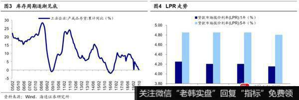 荀玉根最新股市评论：春季行情已经开启，全年科技+券商更好1
