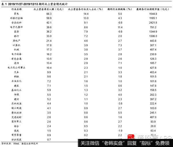 近期外资流入加速2