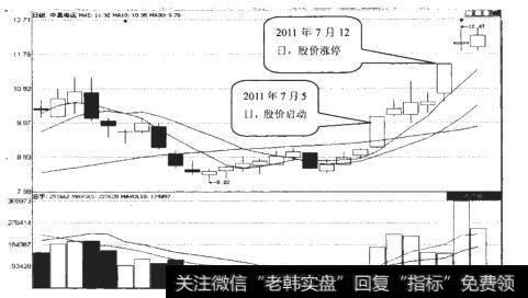 中昌海运（600242）日K线走势图