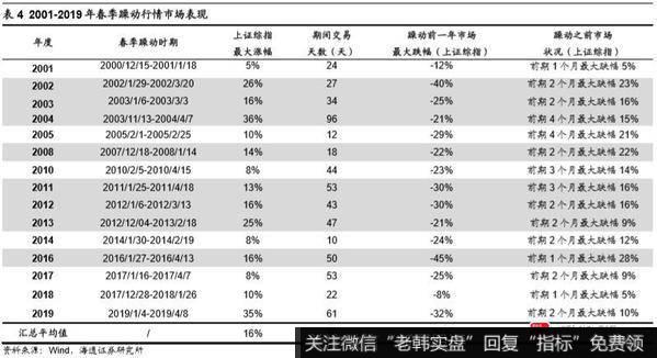 应对策略：坚定信心2