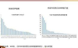 任泽平股市最新相关消息：尽快确立城市群都市圈的规划战略