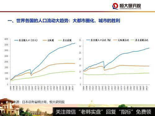 任泽平股市最新相关消息：尽快确立城市群都市圈的规划战略4