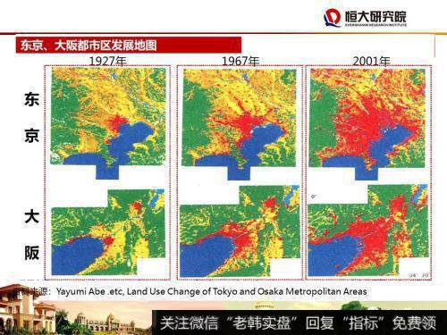 任泽平股市最新相关消息：尽快确立城市群都市圈的规划战略5