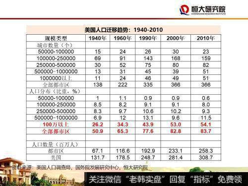 任泽平股市最新相关消息：尽快确立城市群都市圈的规划战略6