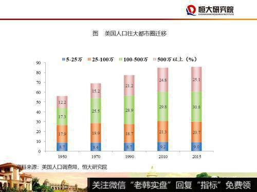 任泽平股市最新相关消息：尽快确立城市群都市圈的规划战略7
