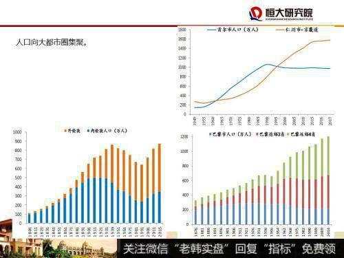 任泽平股市最新相关消息：尽快确立城市群都市圈的规划战略9