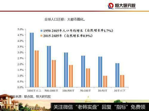 任泽平股市最新相关消息：尽快确立城市群都市圈的规划战略10