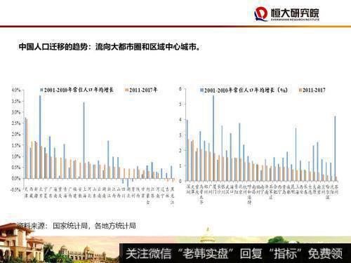 任泽平股市最新相关消息：尽快确立城市群都市圈的规划战略11