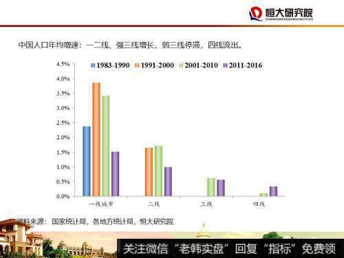 任泽平股市最新相关消息：尽快确立城市群都市圈的规划战略13