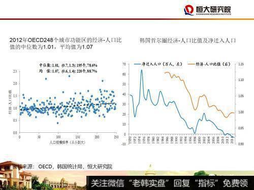 任泽平股市最新相关消息：尽快确立城市群都市圈的规划战略15
