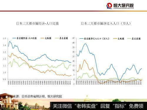 任泽平股市最新相关消息：尽快确立城市群都市圈的规划战略16
