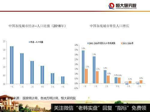 任泽平股市最新相关消息：尽快确立城市群都市圈的规划战略17