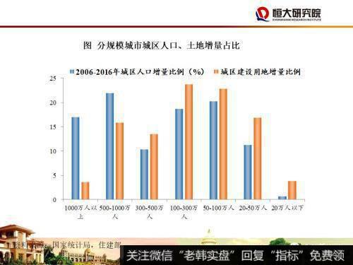 任泽平股市最新相关消息：尽快确立城市群都市圈的规划战略20