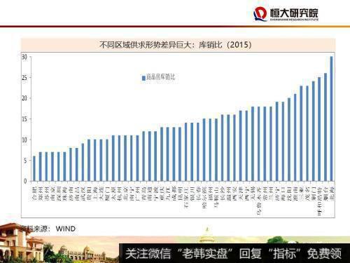 任泽平股市最新相关消息：尽快确立城市群都市圈的规划战略21
