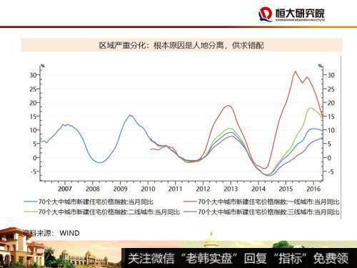 任泽平股市最新相关消息：尽快确立城市群都市圈的规划战略22