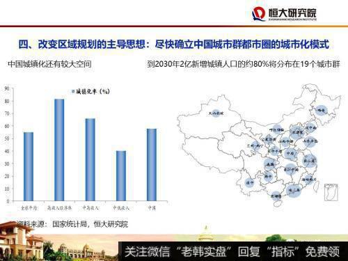任泽平股市最新相关消息：尽快确立城市群都市圈的规划战略23