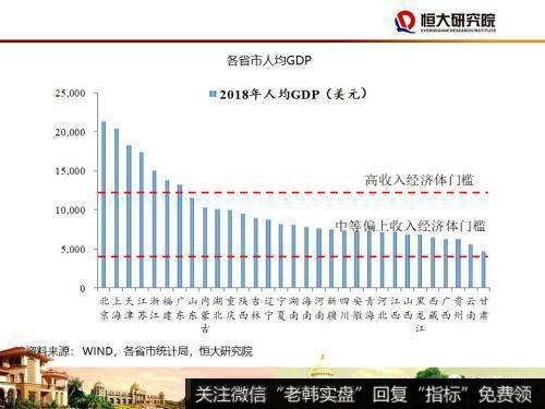 任泽平股市最新相关消息：尽快确立城市群都市圈的规划战略24