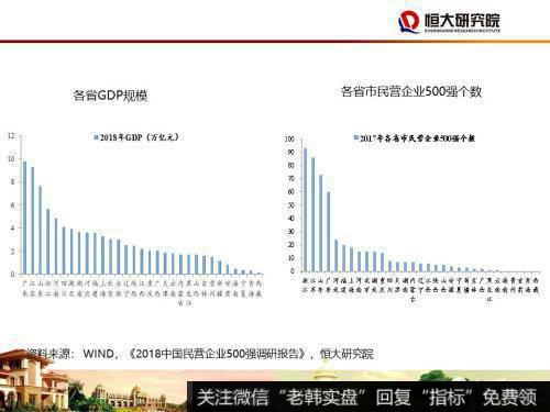 任泽平股市最新相关消息：尽快确立城市群都市圈的规划战略25