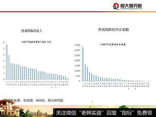 任泽平股市最新相关消息：尽快确立城市群都市圈的规划战略26