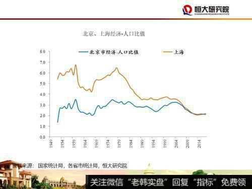 任泽平股市最新相关消息：尽快确立城市群都市圈的规划战略27