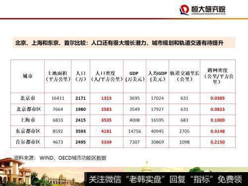 任泽平股市最新相关消息：尽快确立城市群都市圈的规划战略28