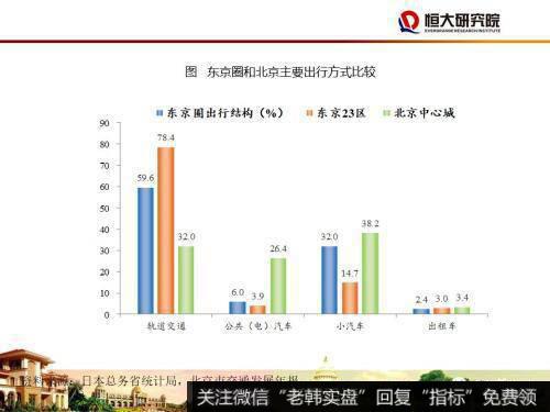 任泽平股市最新相关消息：尽快确立城市群都市圈的规划战略31