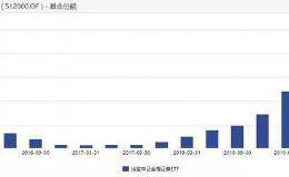 牛市的味道？题材与券商齐飞 高送转行情再起 明年还有万亿增量资金要来