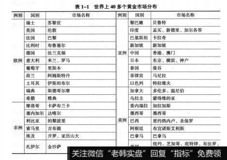 表1-1世界上40多个黄金市场分布