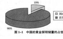 中国黄金储备与生产状况是怎样的？