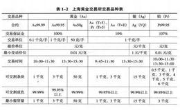 上海黄金交易所的介绍