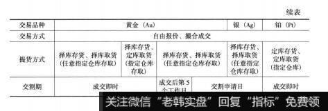 表1-2上海黄金交易所交易品种表（续表）