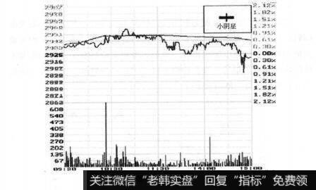 图4-5小阴星