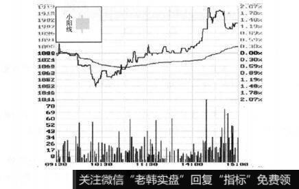 图4-6小阳线