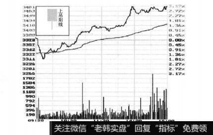 图4-7上吊阳线