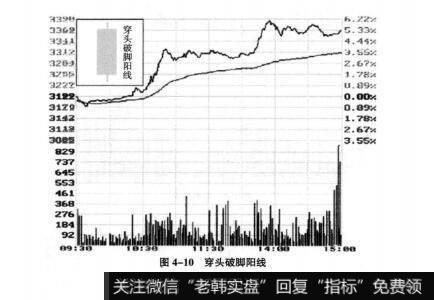 图4-10穿头破脚阳线