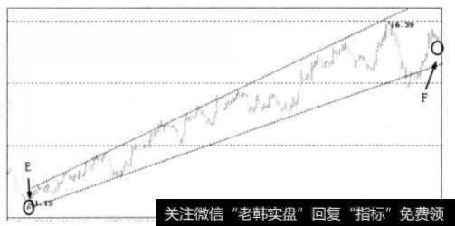 向上的开放通道