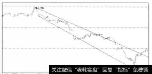 股价在向上通道中运行图