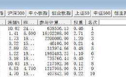 行情“急先锋”已连涨两日！春季行情提前到来？机构这么看