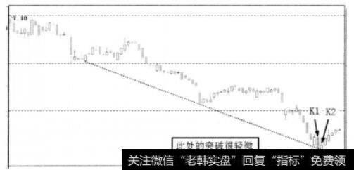 轻微突破示意图