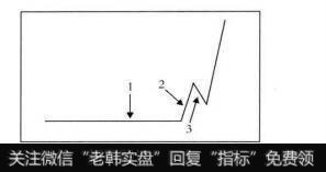 1号介入点