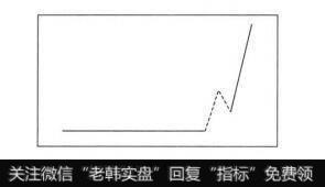 3号介入点