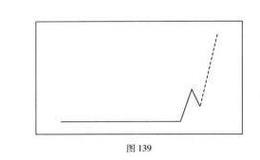 对股价介入点的进一步研究