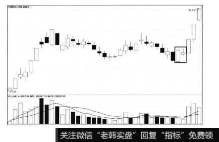 个股在洗盘后迅速上涨，随后出现了第一个涨停板